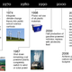 Illustration for article titled Report: Global Warming May Be Irreversible By 2006